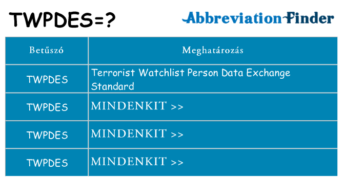 Mi a(z) twpdes állni