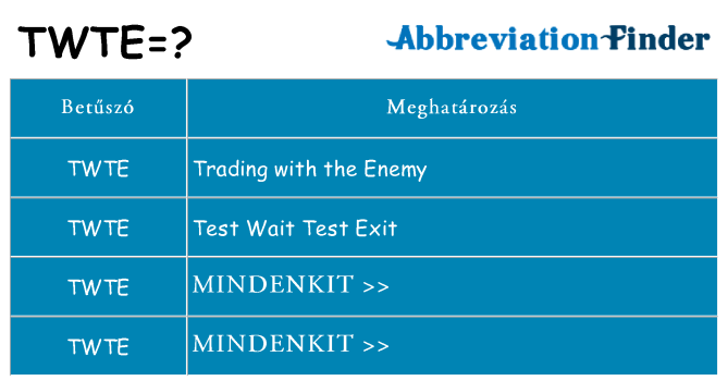 Mi a(z) twte állni