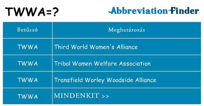 Mi a(z) twwa állni