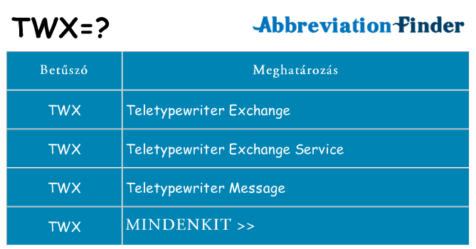 Mi a(z) twx állni