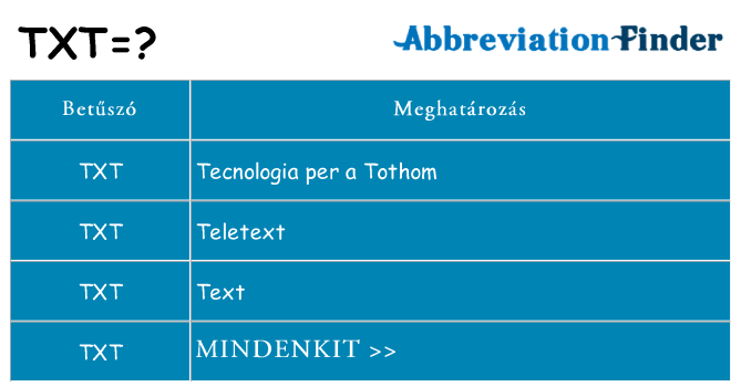 Mi a(z) txt állni