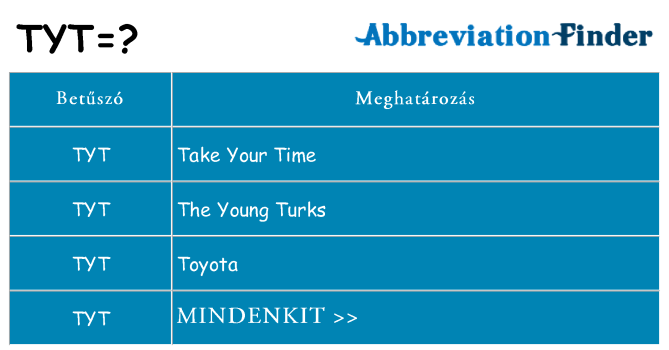Mi a(z) tyt állni