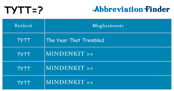 Mi a(z) tytt állni