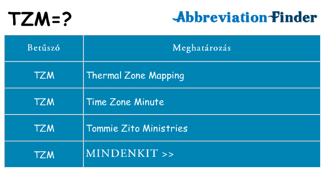 Mi a(z) tzm állni
