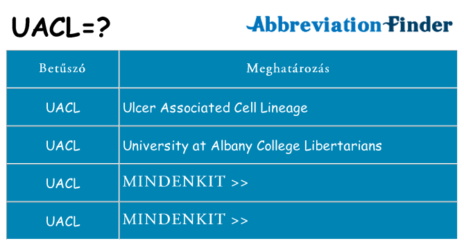 Mi a(z) uacl állni