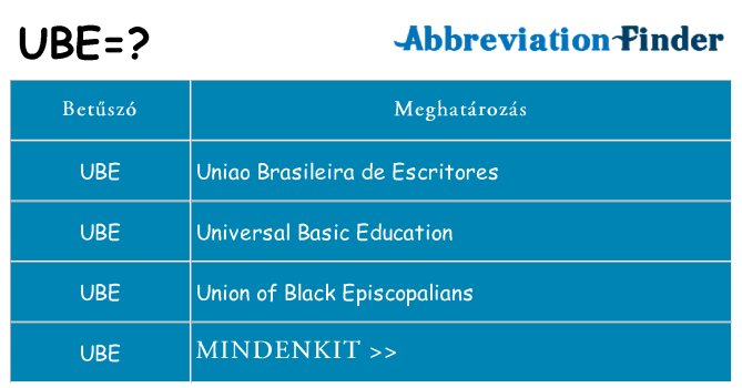 Mi a(z) ube állni