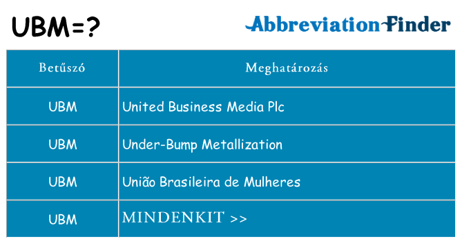 Mi a(z) ubm állni