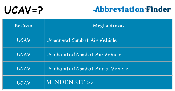 Mi a(z) ucav állni