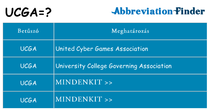 Mi a(z) ucga állni