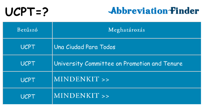 Mi a(z) ucpt állni