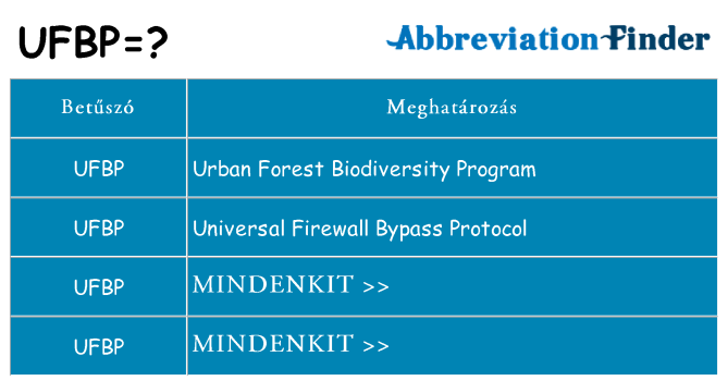 Mi a(z) ufbp állni