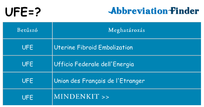 Mi a(z) ufe állni