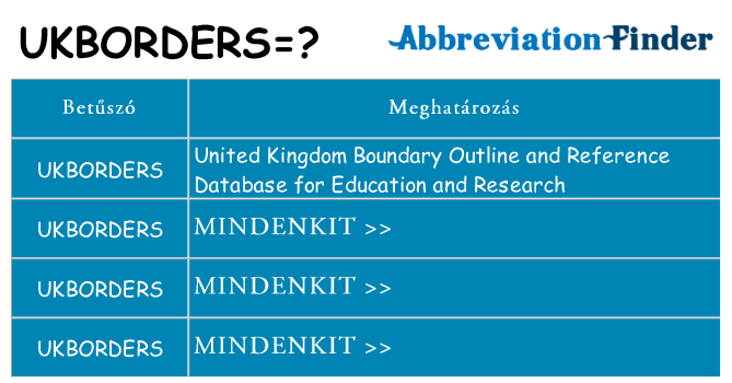 Mi a(z) ukborders állni