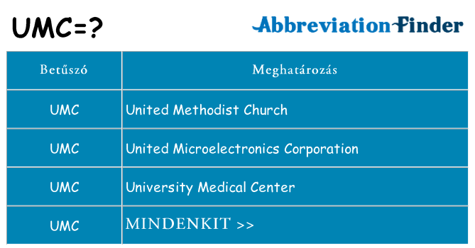 Mi a(z) umc állni