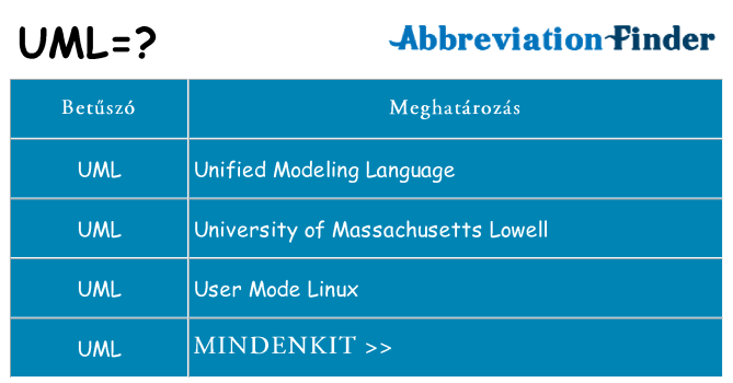 Mi a(z) uml állni