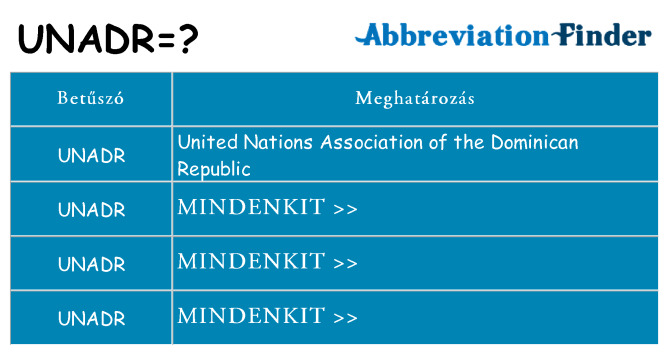 Mi a(z) unadr állni