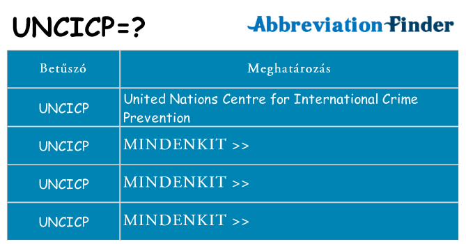 Mi a(z) uncicp állni