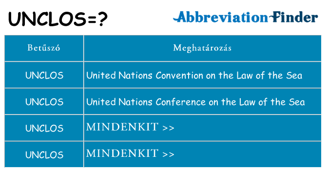 Mi a(z) unclos állni