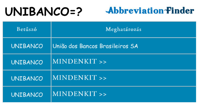 Mi a(z) unibanco állni
