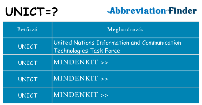 Mi a(z) unict állni