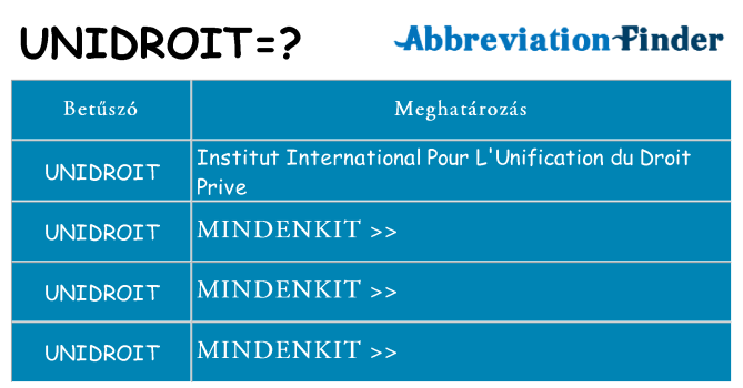 Mi a(z) unidroit állni