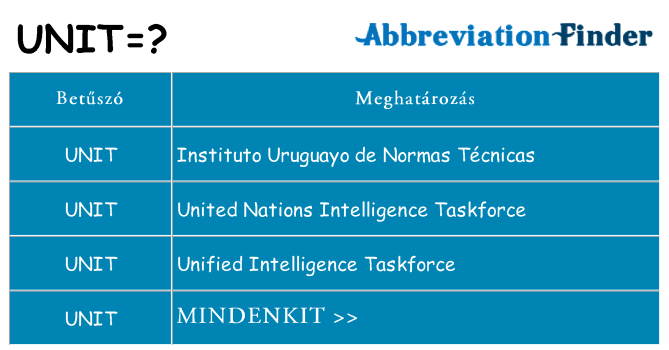 Mi a(z) unit állni
