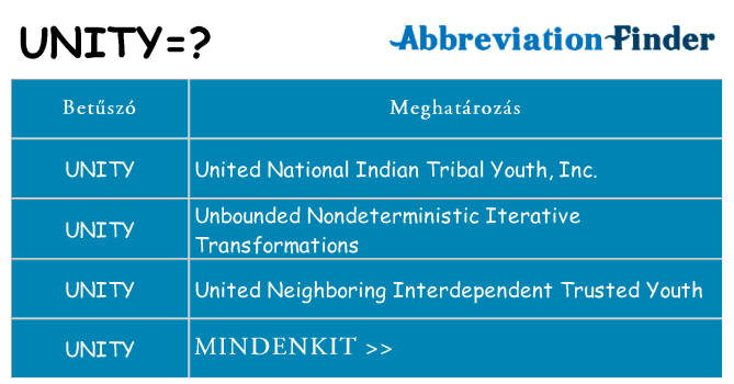 Mi a(z) unity állni