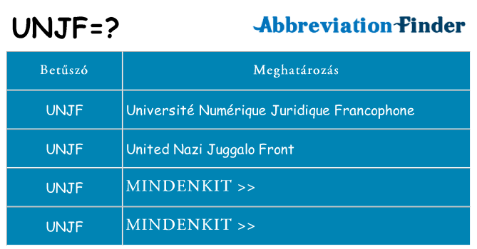 Mi a(z) unjf állni