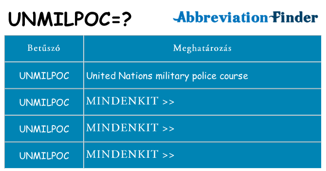 Mi a(z) unmilpoc állni