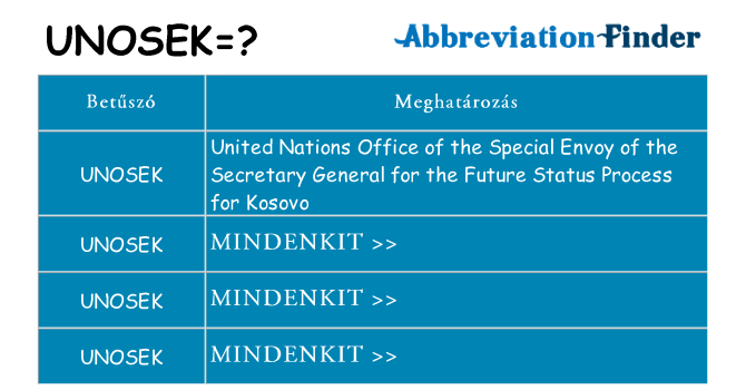 Mi a(z) unosek állni