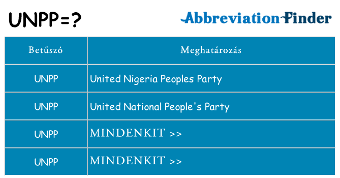 Mi a(z) unpp állni