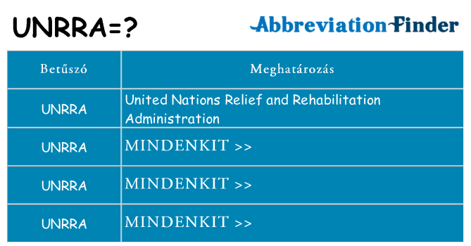 Mi a(z) unrra állni