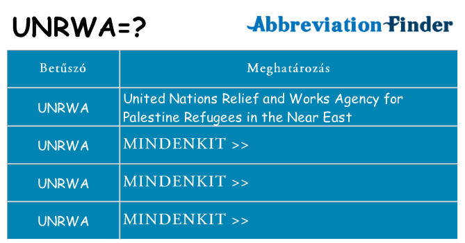 Mi a(z) unrwa állni