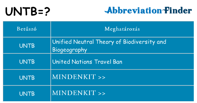 Mi a(z) untb állni