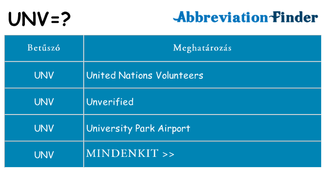 Mi a(z) unv állni