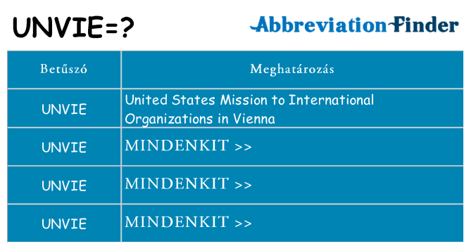 Mi a(z) unvie állni