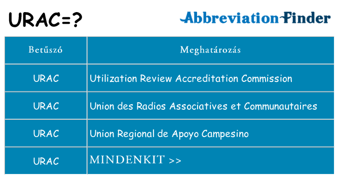 Mi a(z) urac állni