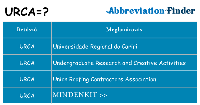 Mi a(z) urca állni