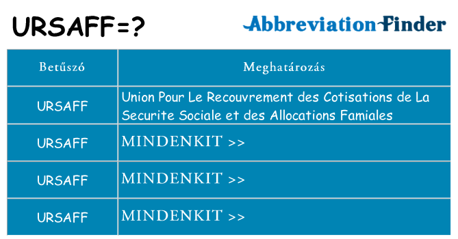 Mi a(z) ursaff állni