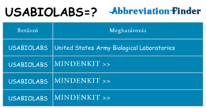 Mi a(z) usabiolabs állni