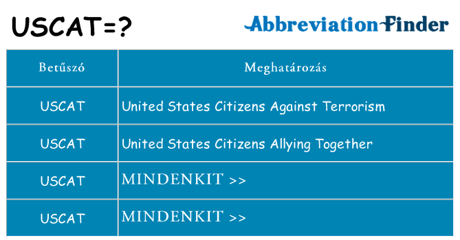 Mi a(z) uscat állni