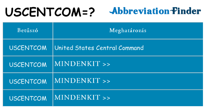 Mi a(z) uscentcom állni