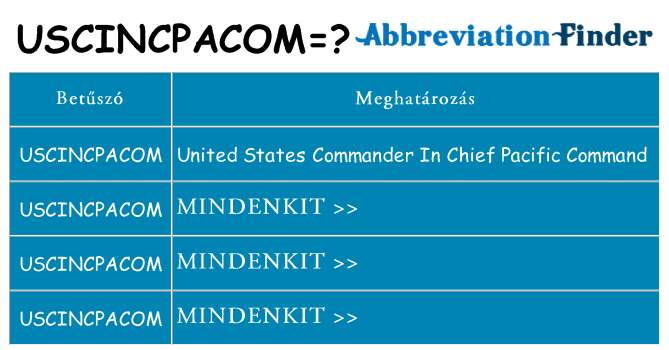 Mi a(z) uscincpacom állni