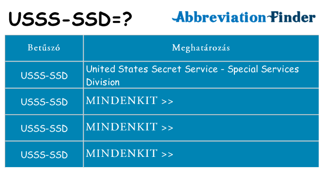 Mi a(z) usss-ssd állni