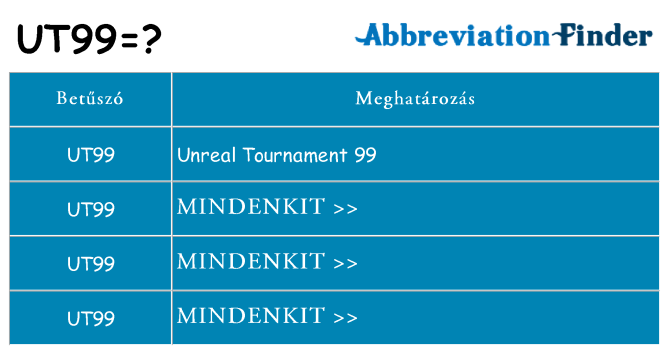 Mi a(z) ut99 állni
