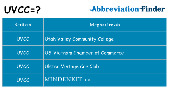 Mi a(z) uvcc állni