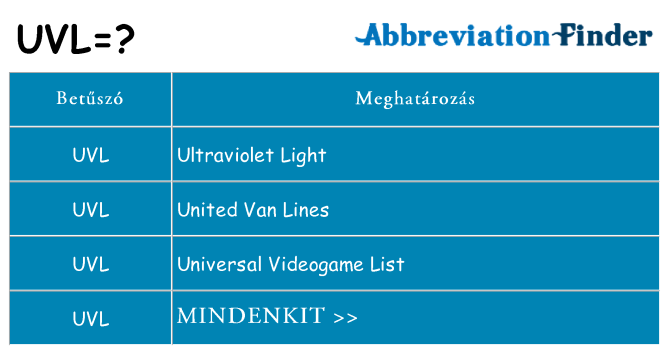 Mi a(z) uvl állni