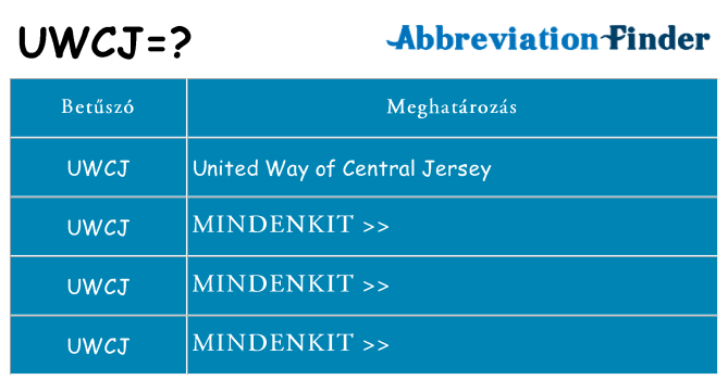 Mi a(z) uwcj állni