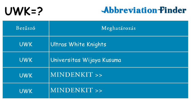 Mi a(z) uwk állni