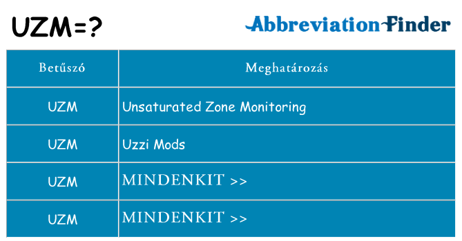 Mi a(z) uzm állni